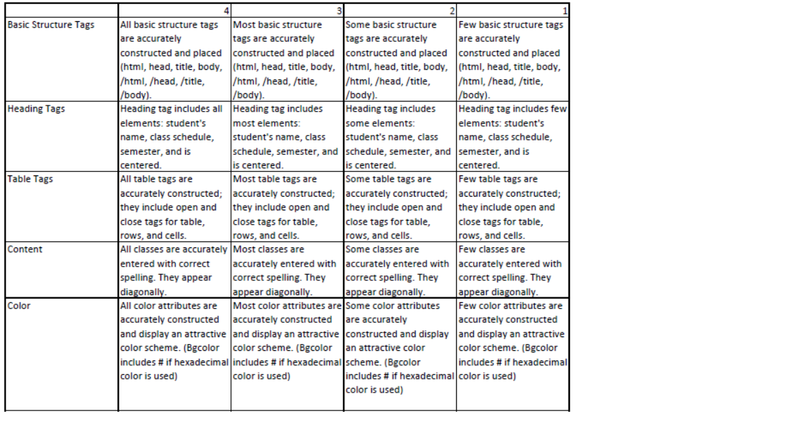 Module 1 Schedule rubric